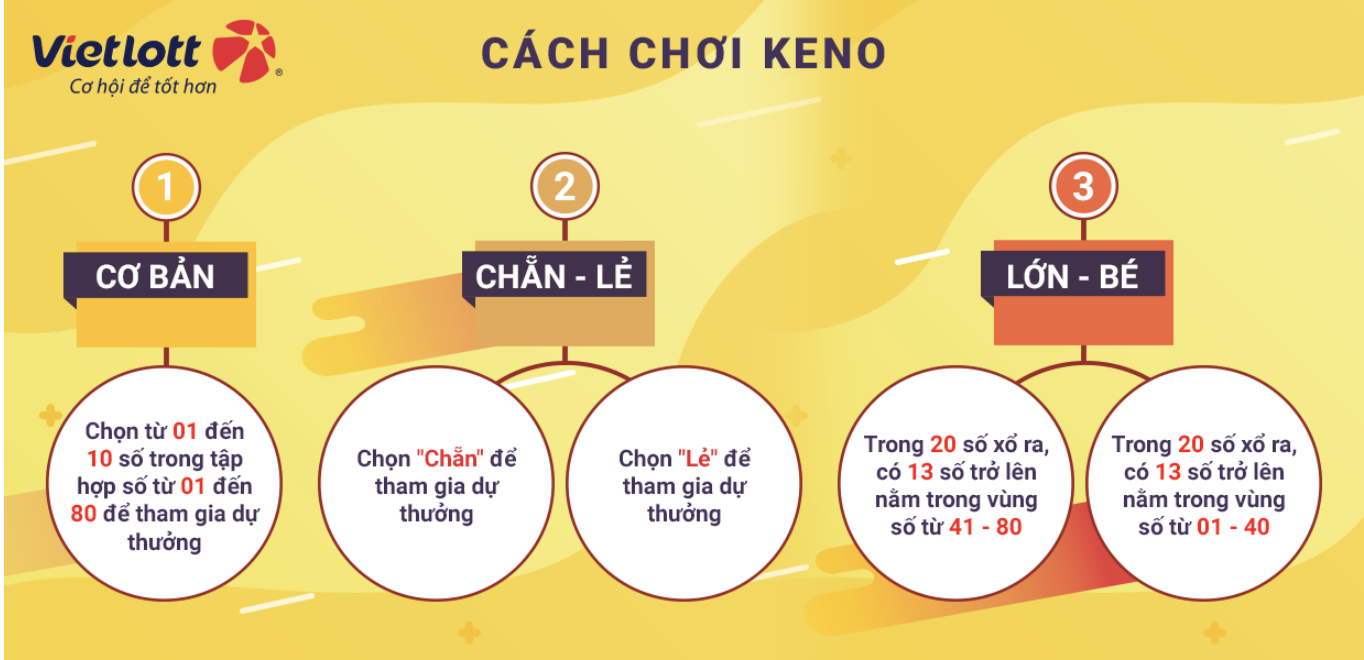 Hướng dẫn chơi Game Keno suncity Chẵn – Lẻ