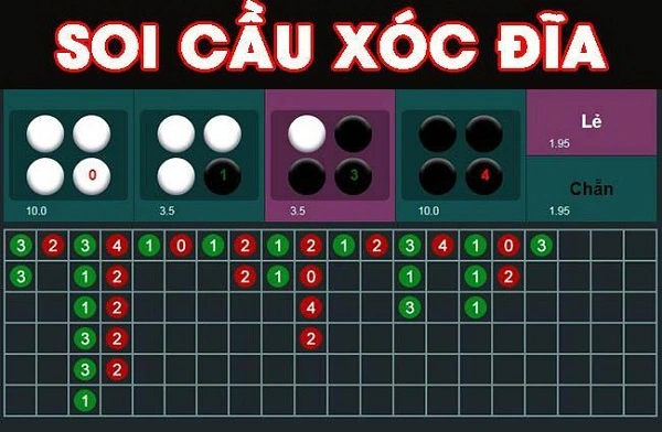 soi cầu xóc đĩa online là gì?